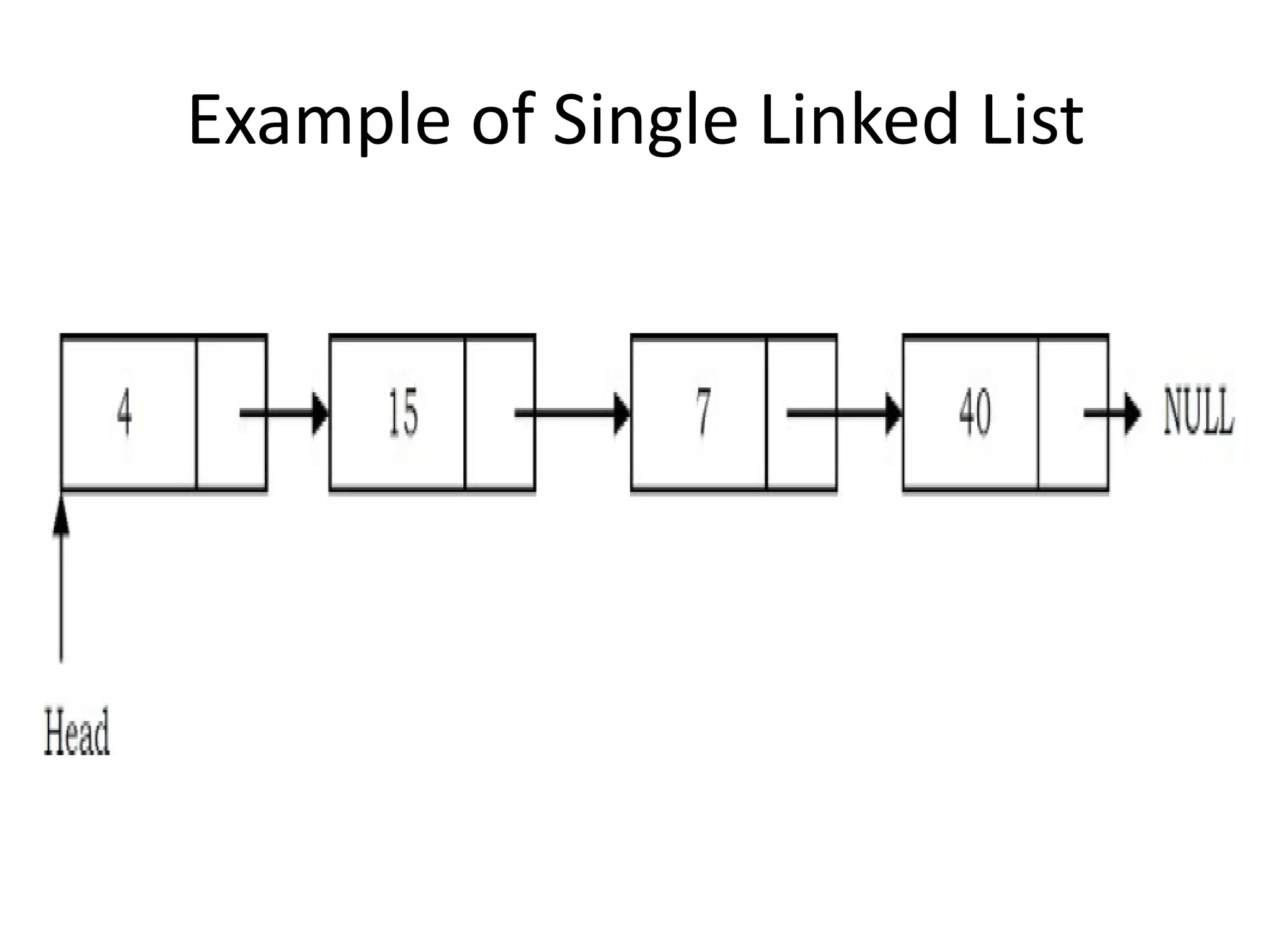 Example of Single Linked List
 