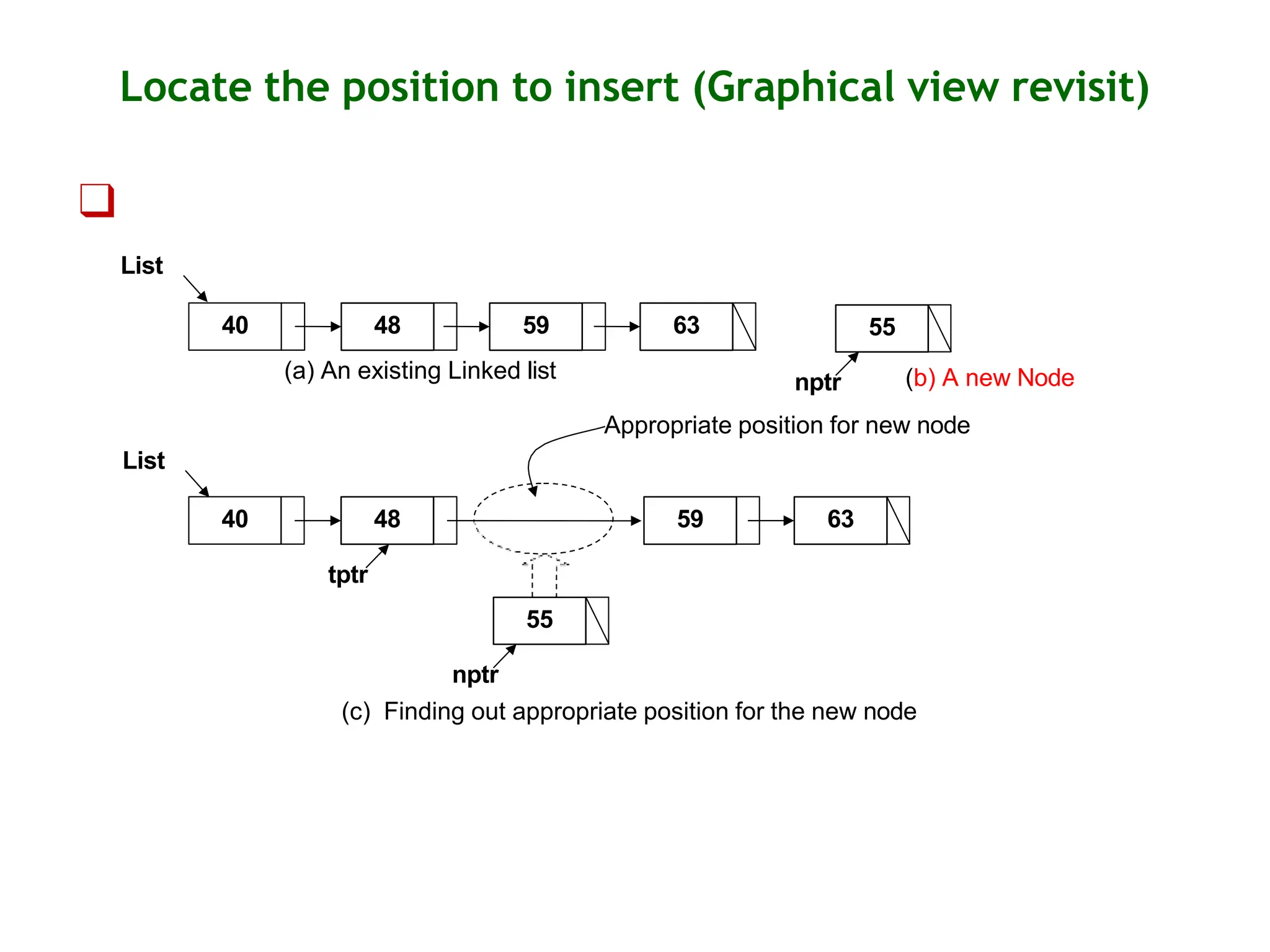 Data structures linked list introduction.pptx