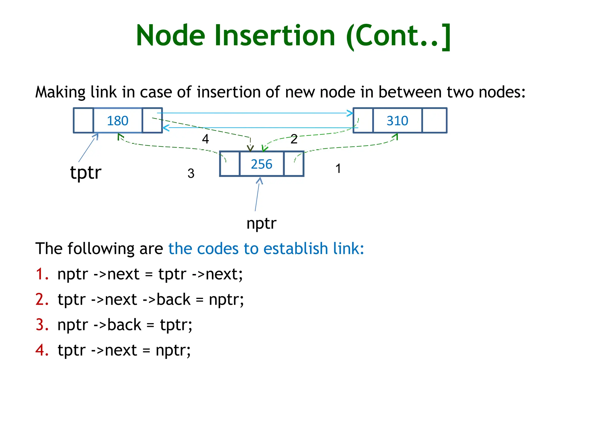 Data structures linked list introduction.pptx
