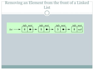 Linked List.ppt Linked List Datastructure concepts | PPT