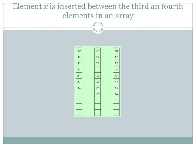Linked List.ppt Linked List Datastructure concepts | PPT