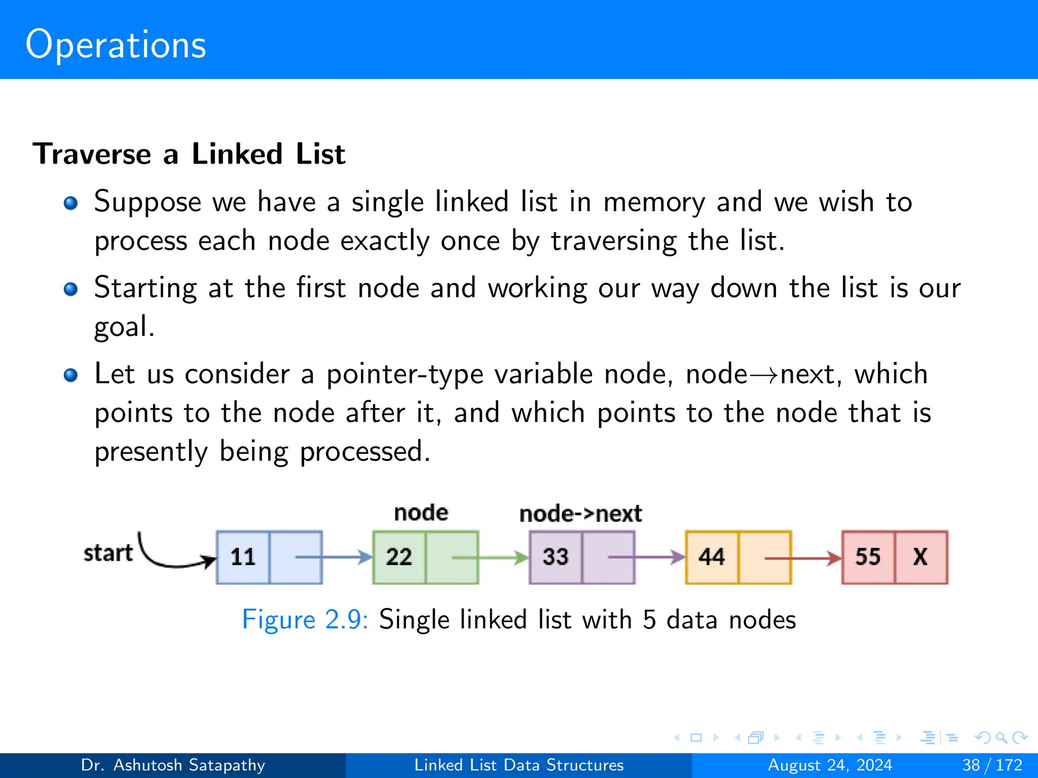 Linked List Data Structures . | PPT