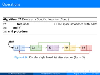 Operations
Algorithm 62 Delete at a Specific Location (Cont.)
27: free node ▷ Free space associated with node
28: end if
29: end procedure
Figure 4.14: Circular single linked list after deletion (loc = 3).
Dr. Ashutosh Satapathy Linked List Data Structures August 24, 2024 131 / 172
 