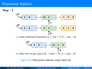 Polynomial Addition
Step - 2
(a) Input polynomial equations (a → exp = 5, b → exp = 3)
(b) Next term as per case 2 (d → coef = 14, d → exp = 5).
Figure 5.5: Polynomial addition using linked list.
Dr. Ashutosh Satapathy Linked List Data Structures August 24, 2024 156 / 172
 
