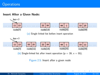 Operations
Insert After a Given Node:
(a) Single linked list before insert operation
(b) Single-linked list after insert operation (p = 39, x = 55).
Figure 2.5: Insert after a given node
Dr. Ashutosh Satapathy Linked List Data Structures August 24, 2024 22 / 172
 