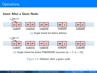 Operations
Insert After a Given Node:
(a) Single linked list before deletion
(b) Single linked list before FREENODE execution (p = 7, q = 13).
Figure 2.6: Deletion after a given node
Dr. Ashutosh Satapathy Linked List Data Structures August 24, 2024 24 / 172
 