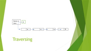 Introduction to linked list in data structure.pptx