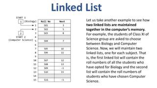 Linkedlist in C lanuguage explained in detail | PDF | Operating Systems ...