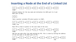 Linkedlist in C lanuguage explained in detail | PDF | Operating Systems ...