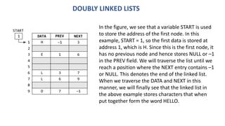 Linkedlist in C lanuguage explained in detail | PDF