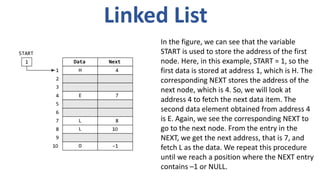 Linkedlist in C lanuguage explained in detail | PDF | Operating Systems ...