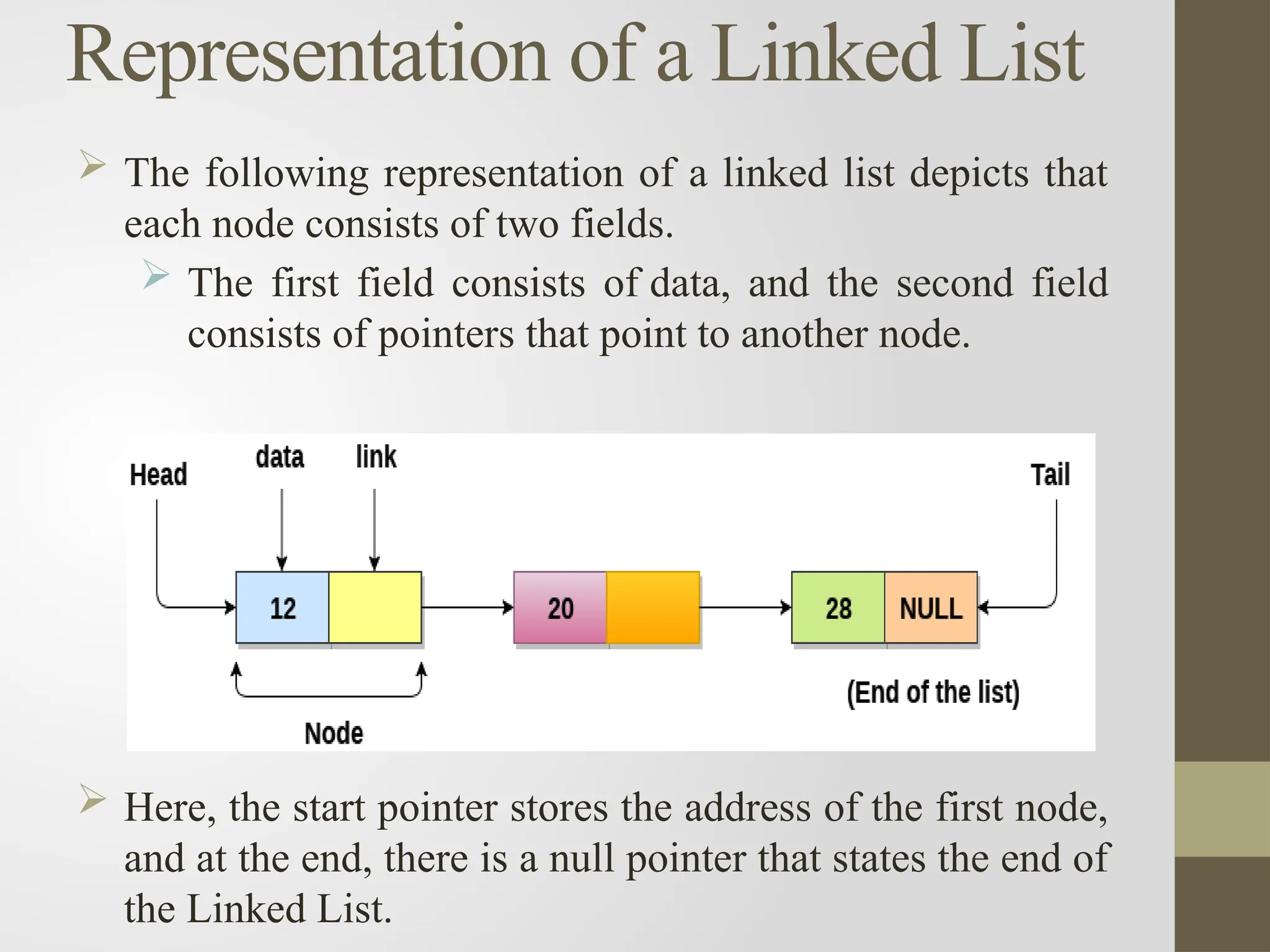 Representation of a Linked List
 The following representation of a linked list depicts that
each node consists of two fields.
 The first field consists of data, and the second field
consists of pointers that point to another node.
 Here, the start pointer stores the address of the first node,
and at the end, there is a null pointer that states the end of
the Linked List.
 