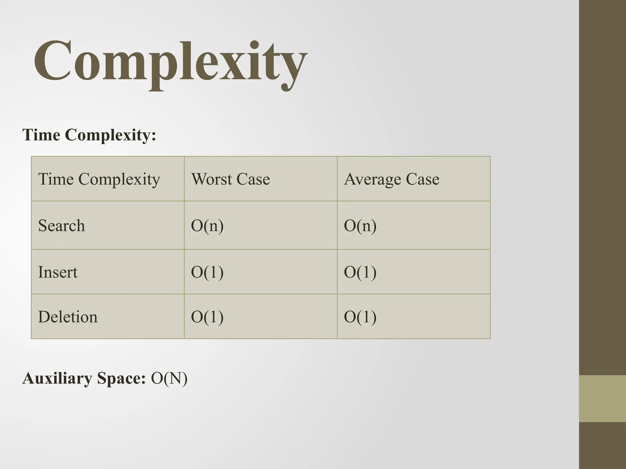 Complexity
Time Complexity:
Auxiliary Space: O(N)
Time Complexity Worst Case Average Case
Search O(n) O(n)
Insert O(1) O(1)
Deletion O(1) O(1)
 