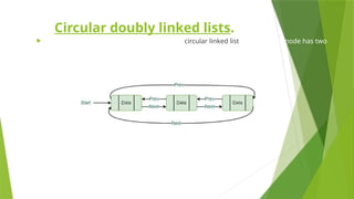 LinkedList in data structure in engineering.pptx