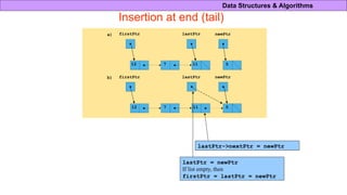 Linked lists are linear data structures .pptx