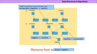 Linked lists are linear data structures .pptx