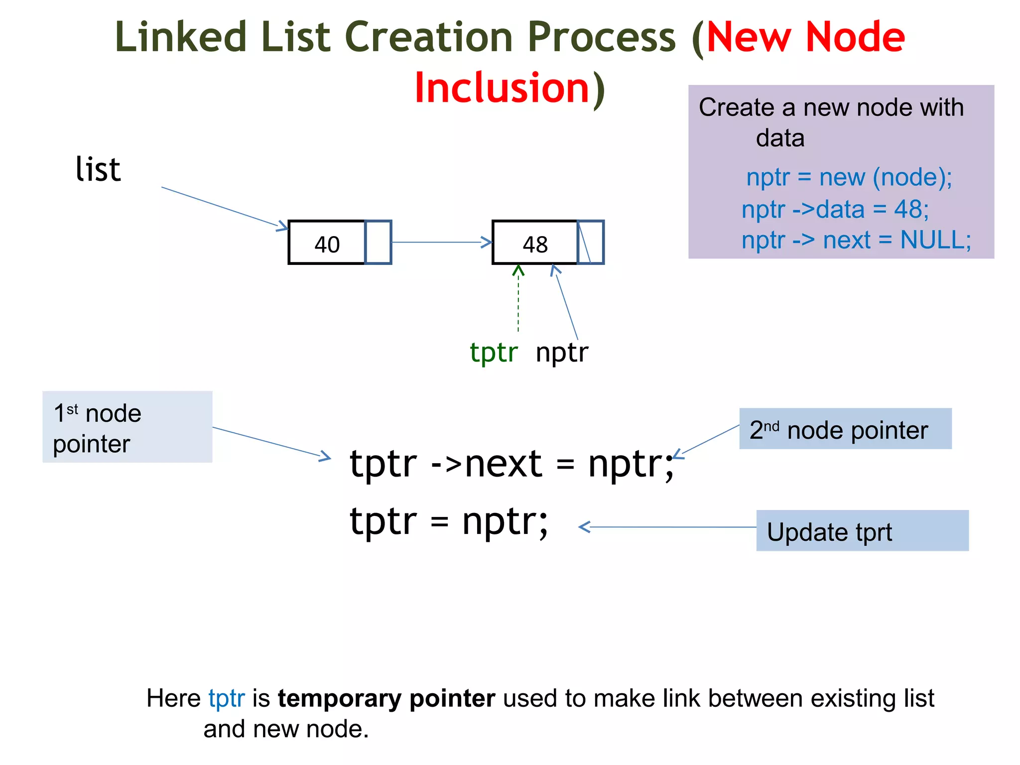 Data Structures with C Linked List | PPT