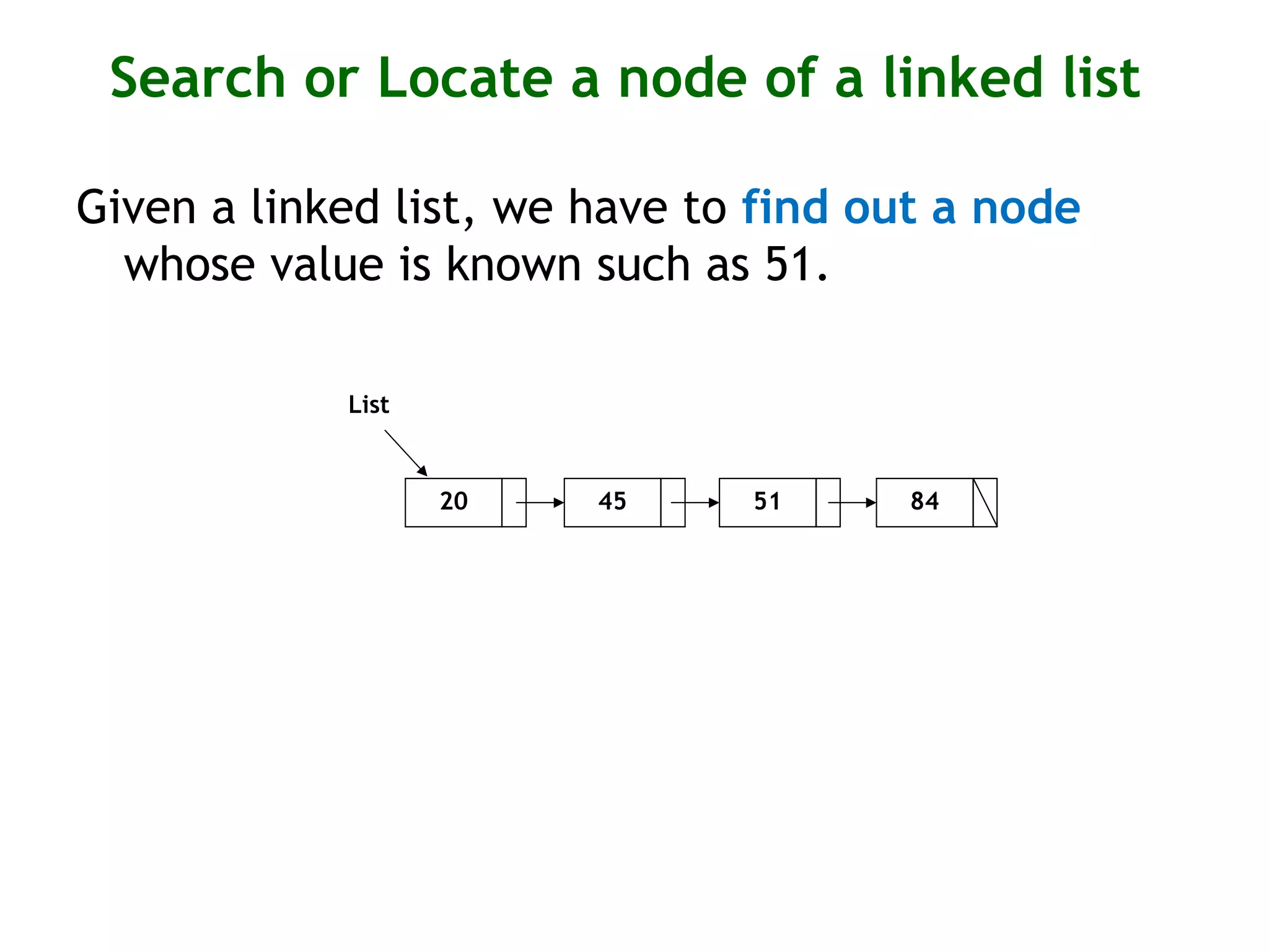 Search or Locate a node of a linked list Given a linked list, we have to find out a node whose value is known such as 51. 20 45 51 84 List 