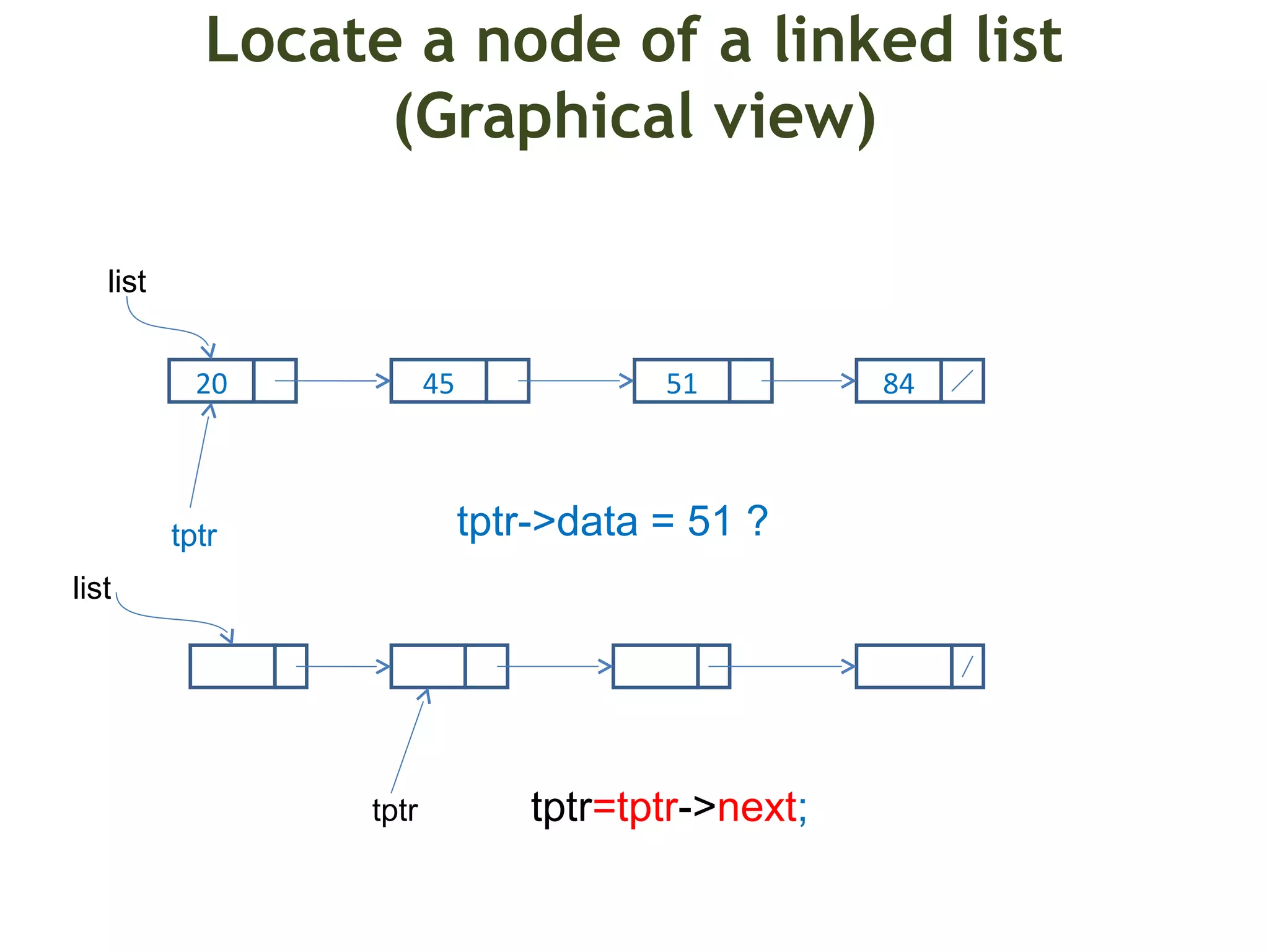 Data Structures with C Linked List | PPT