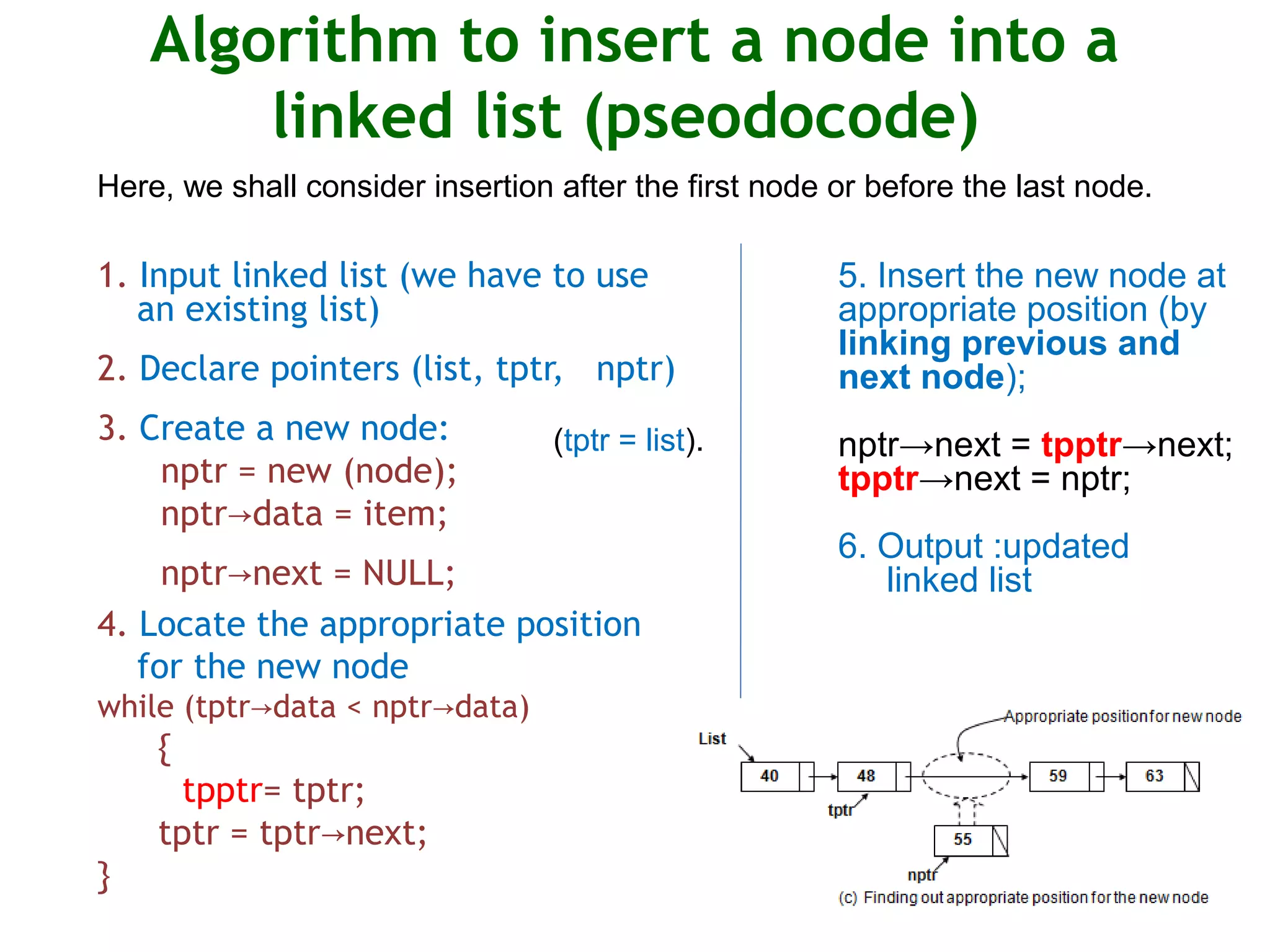 Algorithm to insert a node into a linked list (pseodocode) 1. Input linked list (we have to use an existing list) 2. Declare pointers (list, tptr, nptr) 3. Create a new node: nptr = new (node); nptr data = item;→ nptr next = NULL;→ 4. Locate the appropriate position for the new node while (tptr data < nptr data)→ → { tpptr= tptr; tptr = tptr next;→ } 5. Insert the new node at appropriate position (by linking previous and next node); nptr→next = tpptr→next; tpptr→next = nptr; 6. Output :updated linked list Here, we shall consider insertion after the first node or before the last node. (tptr = list). 