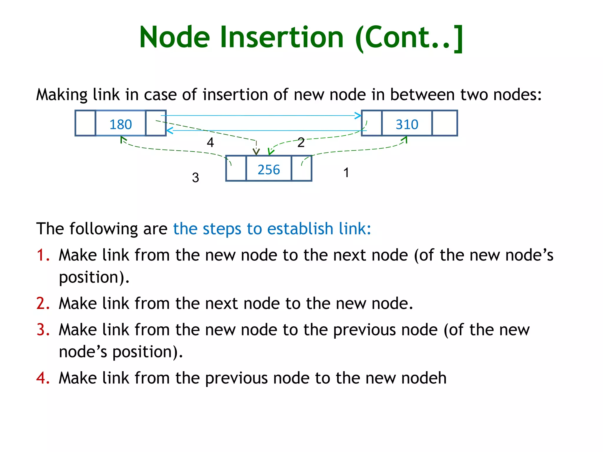 Data Structures with C Linked List | PPT