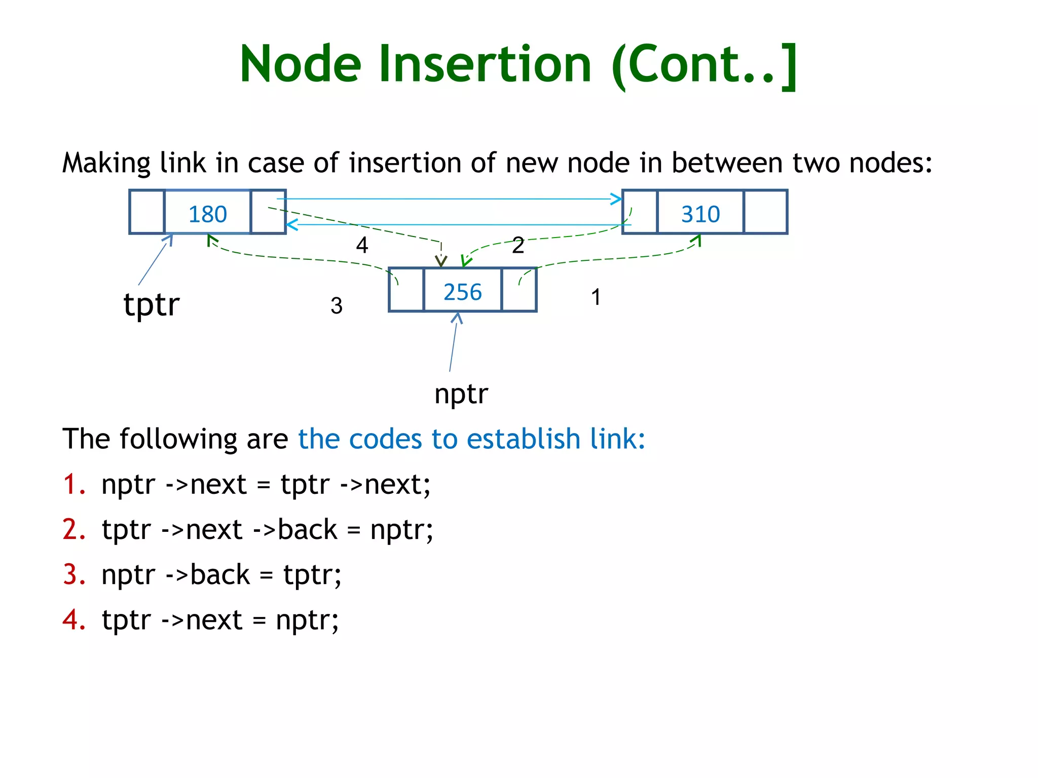 Node Insertion (Cont..] Making link in case of insertion of new node in between two nodes: tptr nptr The following are the codes to establish link: 1. nptr ->next = tptr ->next; 2. tptr ->next ->back = nptr; 3. nptr ->back = tptr; 4. tptr ->next = nptr; 180 256 310 13 4 2 