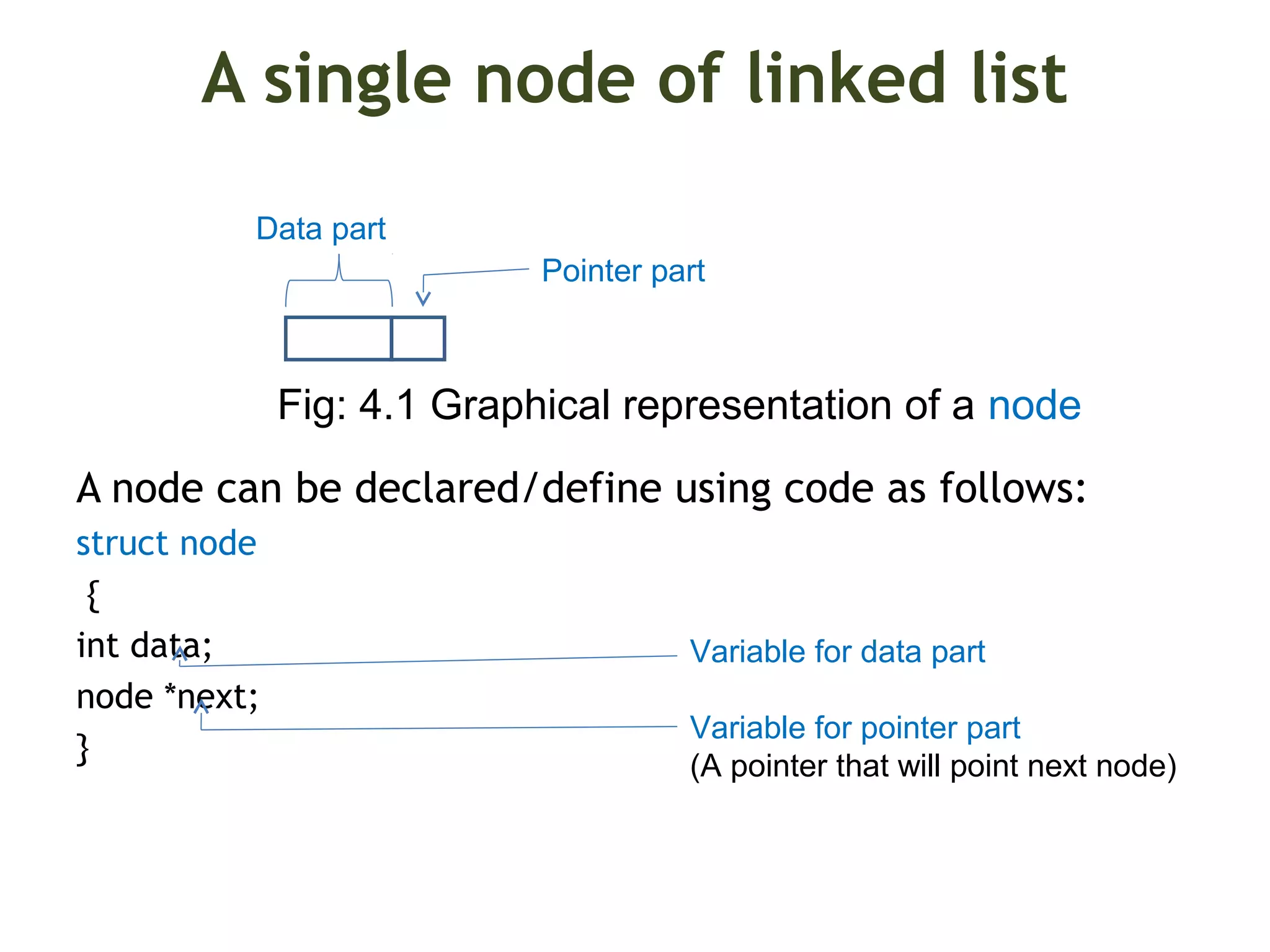 Data Structures with C Linked List | PPT