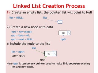 Data Structures with C Linked List | PPT