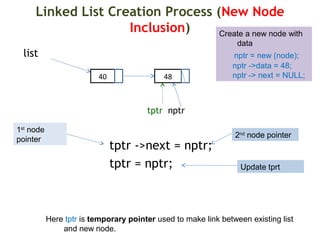 Data Structures with C Linked List | PPT