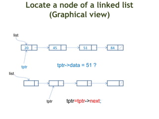 Data Structures with C Linked List | PPT