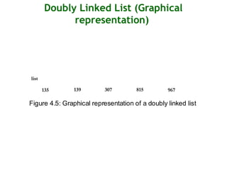 Data Structures with C Linked List | PPT