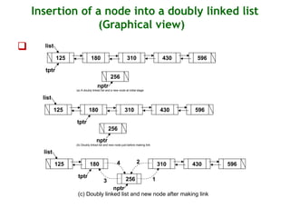 Data Structures with C Linked List | PPT