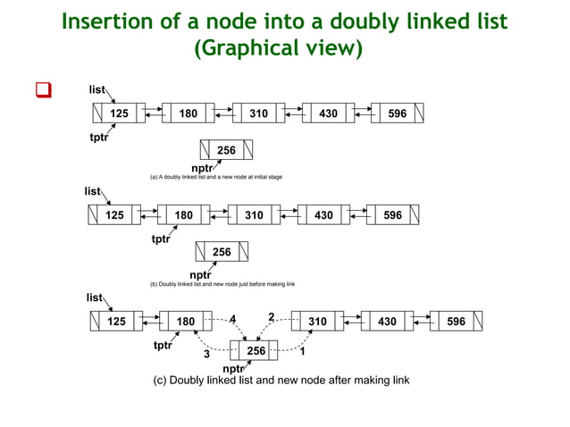 Data Structures with C Linked List | PPT
