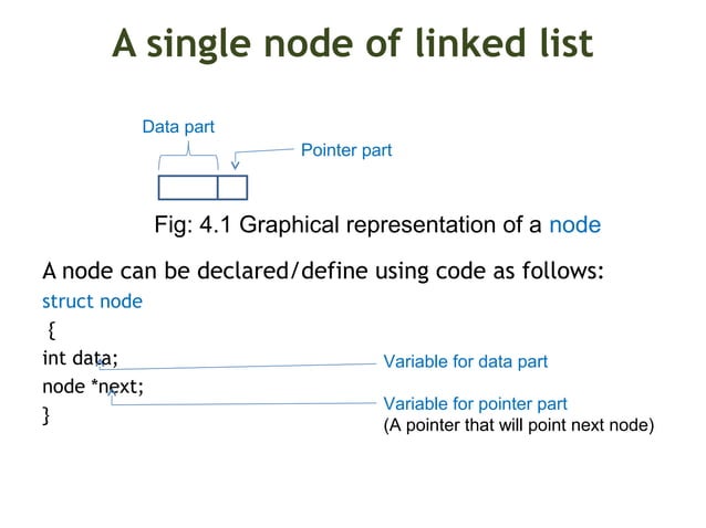 Data Structures with C Linked List | PPT