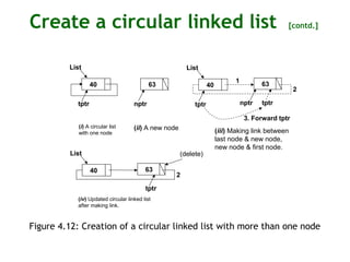 Data Structures with C Linked List | PPT