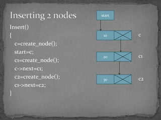 Linked list without animation | PPT