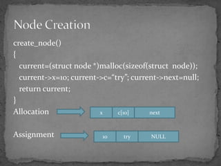 create_node()
{
  current=(struct node *)malloc(sizeof(struct node));
  current->x=10; current->c=“try”; current->next=null;
  return current;
}
Allocation               x    c[10]     next



Assignment                10    try     NULL
 