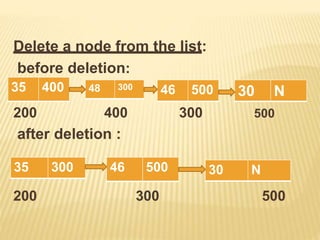 Delete a node from the list:
before deletion:
300 500
200 400
after deletion :
200 300 500
46 500
48 300
35 400 30 N
30 N
46 500
35 300
 