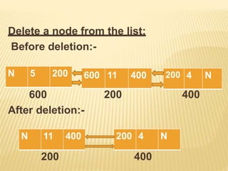 Delete a node from the list:
Before deletion:-
600 200 400
After deletion:-
200 400
200 4 N
600 11 400
N 5 200
N 11 400 200 4 N
 