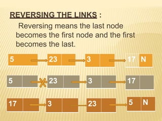 REVERSING THE LINKS :
Reversing means the last node
becomes the first node and the first
becomes the last.
N
5 23 3 17
17
3
23
5 N
23
3
17
5
 