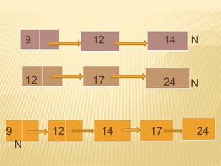 9 12 14 N
12 17 24 N
9 12 14 17 24
N
 