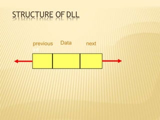 STRUCTURE OF DLL
.Data .next
previous.
inf
 