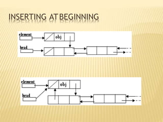 INSERTING ATBEGINNING
 