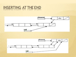 INSERTING AT THE END
 