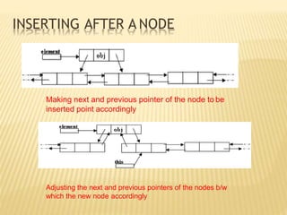 Making next and previous pointer of the node to be
inserted point accordingly
Adjusting the next and previous pointers of the nodes b/w
which the new node accordingly
INSERTING AFTER A NODE
 