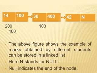 100
200
400
• The above figure shows the example of
marks obtained by different students
can be stored in a linked list
• Here N-stands for NULL.
• Null indicates the end of the node.
14 100 30 400 42 N
 