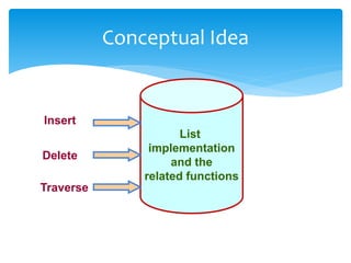 Conceptual Idea
List
implementation
and the
related functions
Insert
Delete
Traverse
 