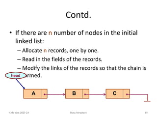 linkedlist (1).ppt