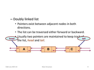linkedlist (1).ppt