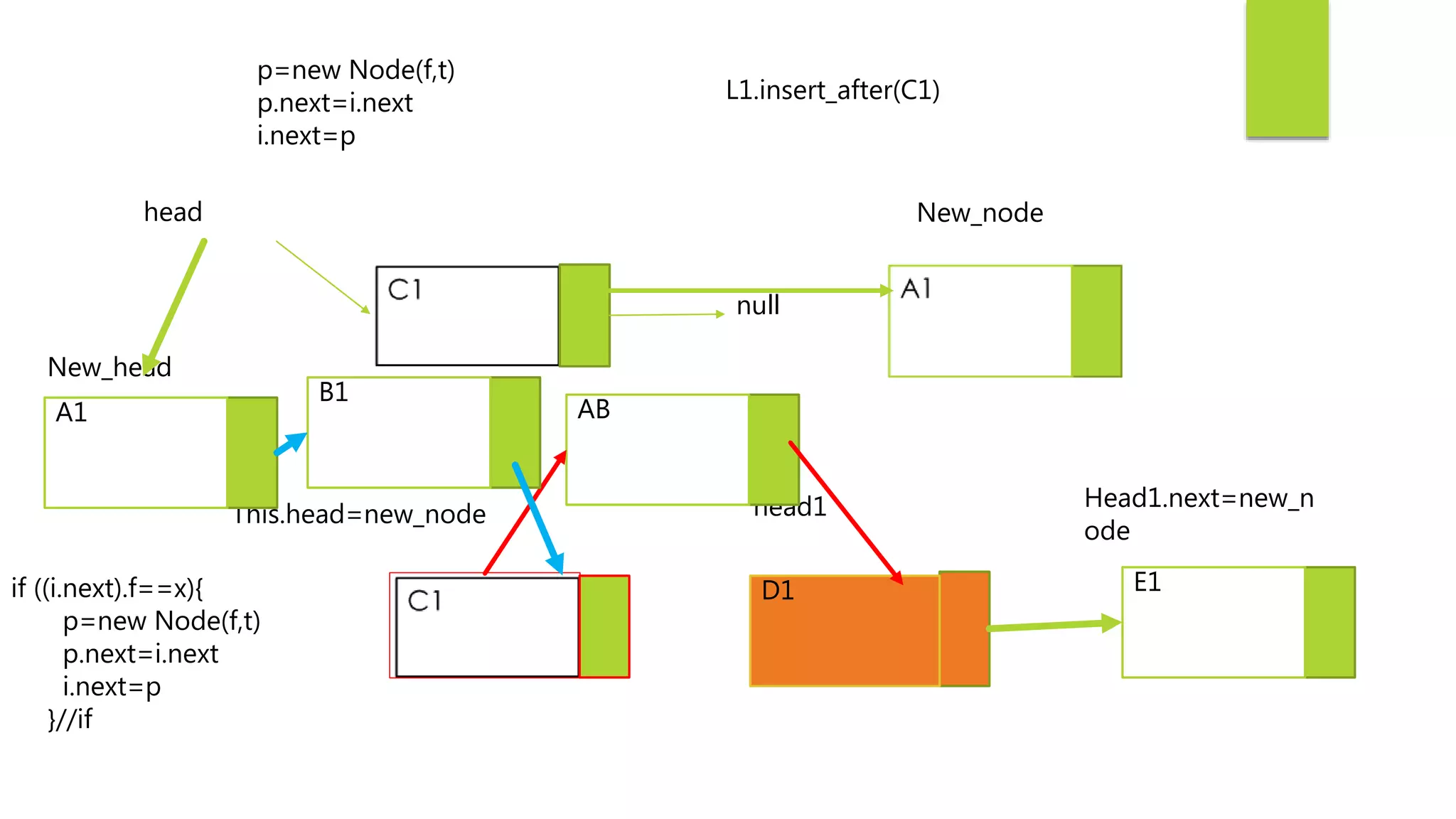 null
New_node
This.head=new_node
head
A1
New_head
D1 E1
head1 Head1.next=new_n
ode
p=new Node(f,t)
p.next=i.next
i.next=p
L1.insert_after(C1)
AB
if ((i.next).f==x){
p=new Node(f,t)
p.next=i.next
i.next=p
}//if
B1
 
